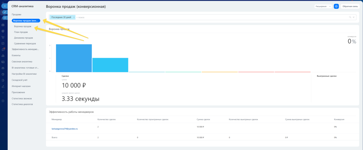 Отчёт «Воронка продаж» в CRM-аналитике — классическая и конверсионная